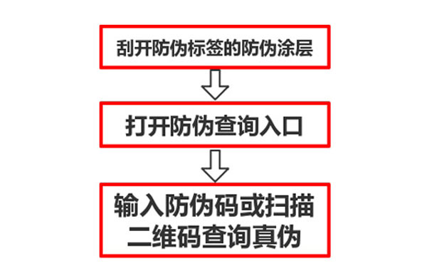 防偽標簽怎么查詢真?zhèn)危? width=