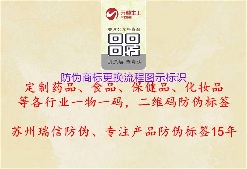 防偽商標(biāo)更換流程圖示標(biāo)識(shí)2.jpg